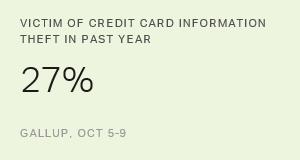 Chart: data points are described in article
