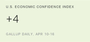 Chart: data points are described in article