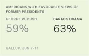 Chart: data points are described in article