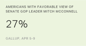 Chart: data points are described in article