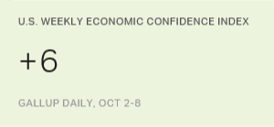 Chart: data points are described in article