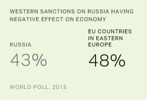 Chart: data points are described in article