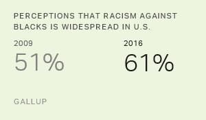 Chart: data points are described in article