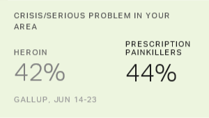 Chart: data points are described in article