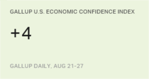 Chart: data points are described in article