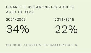 Chart: data points are described in article