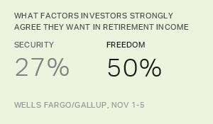 Chart: data points are described in article