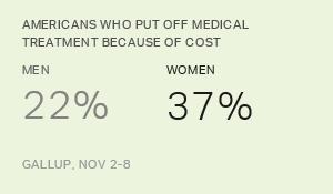 Chart: data points are described in article