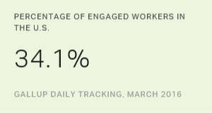 Chart: data points are described in article