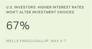 Chart: data points are described in article