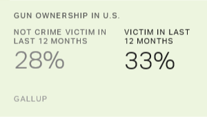 Chart: data points are described in article