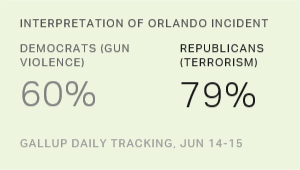 Chart: data points are described in article