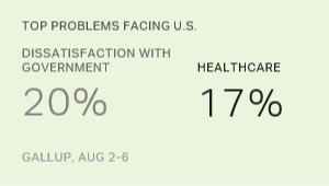 Chart: data points are described in article