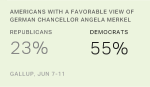 Chart: data points are described in article