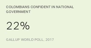 Chart: data points are described in article