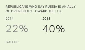 Chart: data points are described in article