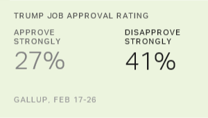 Chart: data points are described in article