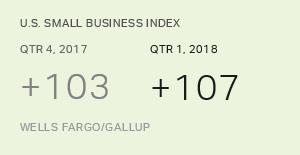 Chart: data points are described in article