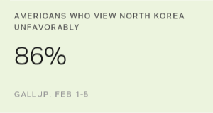 Chart: data points are described in article