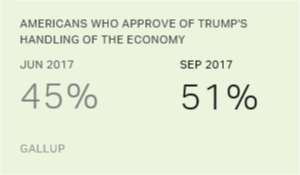 Chart: data points are described in article