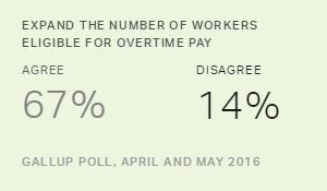 Chart: data points are described in article