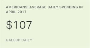 Chart: data points are described in article