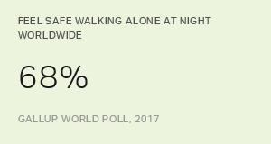 Chart: data points are described in article