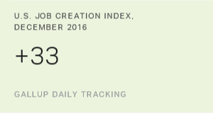 Chart: data points are described in article