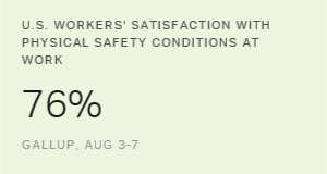 Chart: data points are described in article