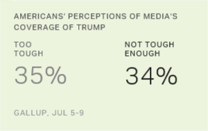Chart: data points are described in article