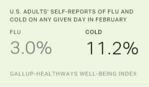 Chart: data points are described in article