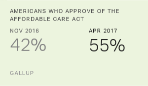 Chart: data points are described in article