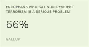 Chart: data points are described in article