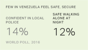 Chart: data points are described in article