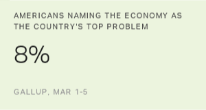 Chart: data points are described in article