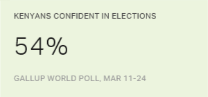Chart: data points are described in article