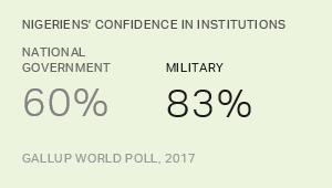 Chart: data points are described in article