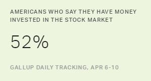 Chart: data points are described in article