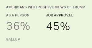 Chart: data points are described in article