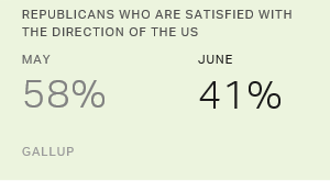 Chart: data points are described in article