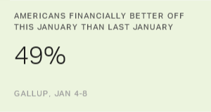 Chart: data points are described in article