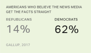 Chart: data points are described in article