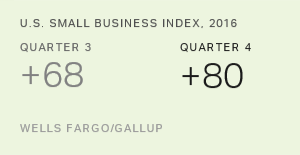 Chart: data points are described in article