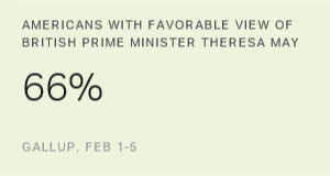 Chart: data points are described in article