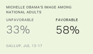 Chart: data points are described in article