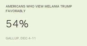 Chart: data points are described in article