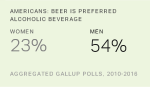 Chart: data points are described in article
