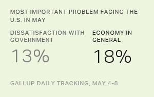 Chart: data points are described in article