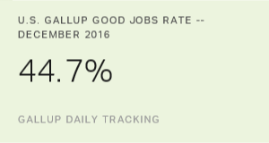 Chart: data points are described in article