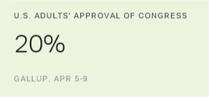 Chart: data points are described in article